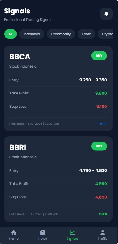 BullBear.ID Screen 3
